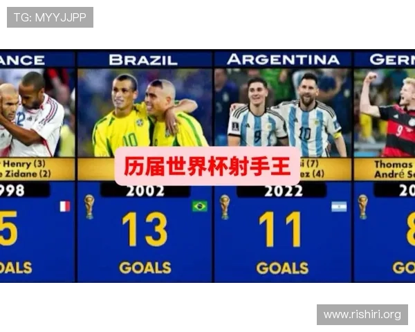 2022年世界杯个人进球榜详细统计，谁能登顶最强射手宝座