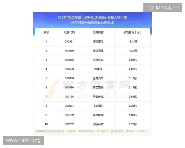 2023年世界杯球队排名榜前十名详细数据,帮助球迷掌握最新排名动态与比赛前瞻 2023年世界杯球队排名榜前十名详细数据,帮助球迷掌握最新排名动态与比赛前瞻