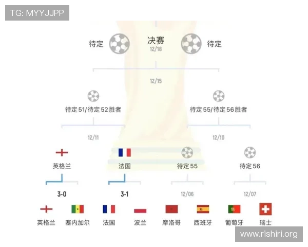 2023年世界杯足球赛事比分详细分析与赛程安排 2023年世界杯足球赛事比分详细分析与赛程安排