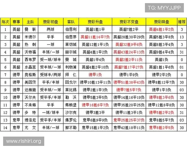 2024年足球受注赛程竞彩详细安排,掌握赛前信息助你科学投注赢大奖 2024年足球受注赛程竞彩详细安排,掌握赛前信息助你科学投注赢大奖