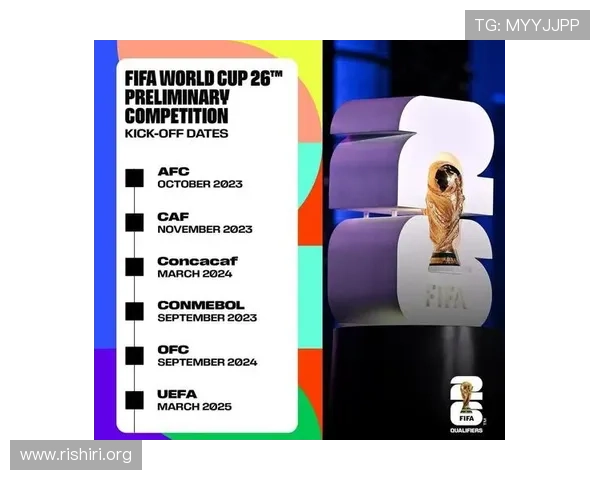 2026年世界杯48支球队参赛资格获取方式,详细解读各洲区预选赛规则与流程