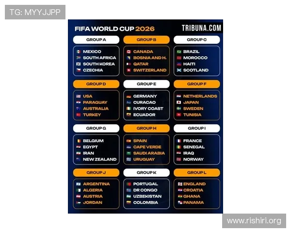 2026年世界杯48支球队分组方式全面介绍，助你了解最新赛程安排
