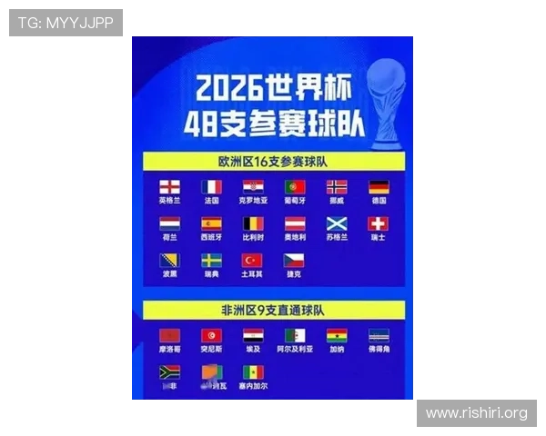 2026年世界杯48支球队名单公布，哪些国家首次参赛值得关注