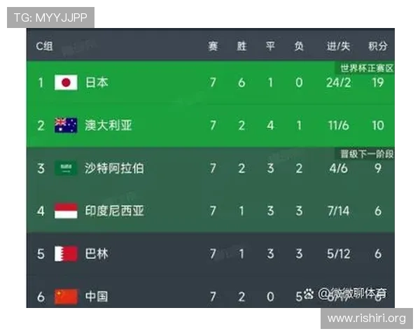 2026年世界杯亚洲区出线球队的战术特点与晋级策略分析