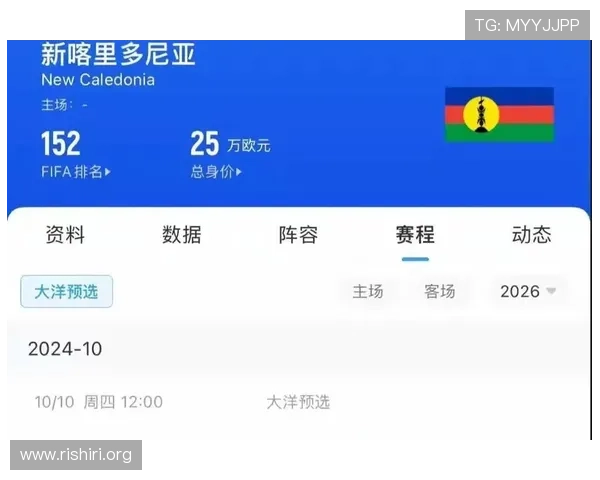 2026年世界杯亚洲球队参赛资格获得过程及各队备战情况介绍