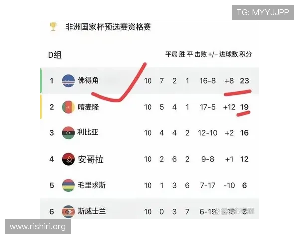 2026年世界杯出线球队最新消息各大洲晋级赛最新结果及未来展望