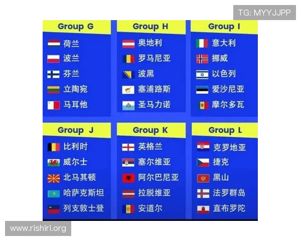 2026年世界杯参赛球队详细分组情况及最新赛程安排解析