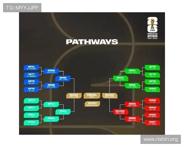 2026年世界杯已出线球队名单及晋级球队的战术特点解析