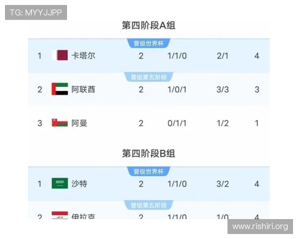 2026年美加墨世界杯已出线球队的历史战绩与未来潜力