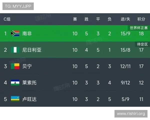 2026年美加墨世界杯已出线球队的赛程安排与关键比赛预测