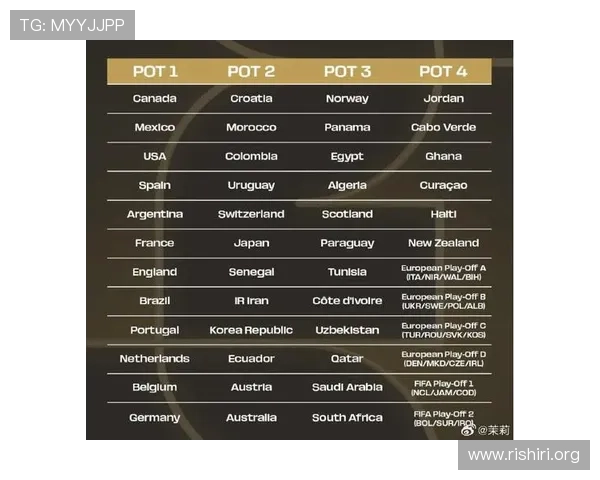 2026年美加墨世界杯晋级球队详细名单及晋级概率分析报告