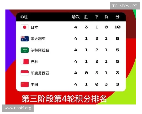 2026年足球世界杯欧洲预选赛分组情况最新动态，提前了解各组竞争格局与赛程安排