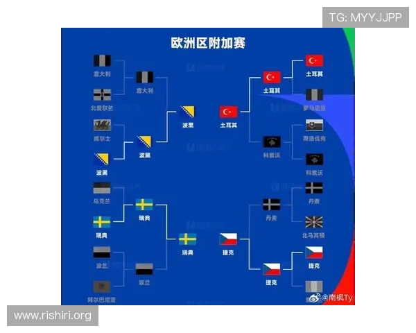 2026年足球世界杯欧洲预选赛赛程安排及各国球队备战策略详解