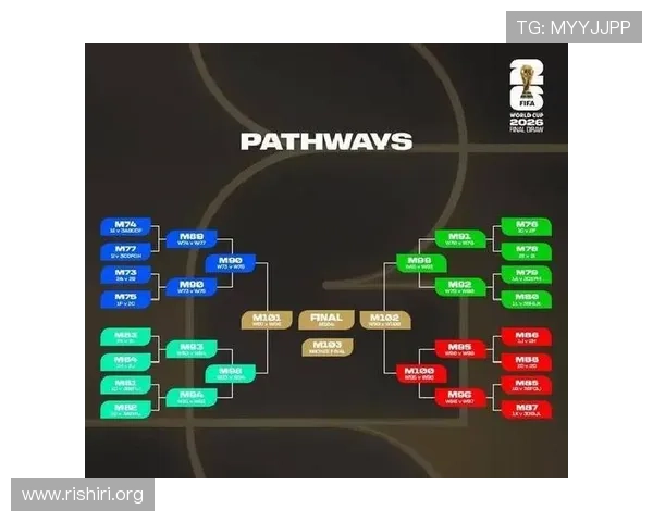 2026年足球世界杯赛程时间表最新更新，全面解读比赛时间和重要赛事安排