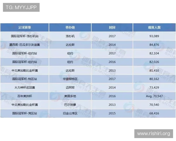 2026美加墨世界杯球队分档标准解读与各档球队实力对比分析