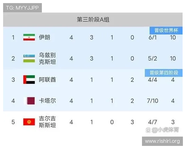 2026年足球世界杯预选赛赛程表出炉，详细介绍各国预选赛时间及赛程安排