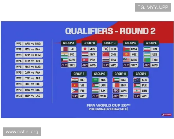 2026足球世界杯亚洲区预选赛赛程最新更新，详细比赛时间安排及赛程安排分析