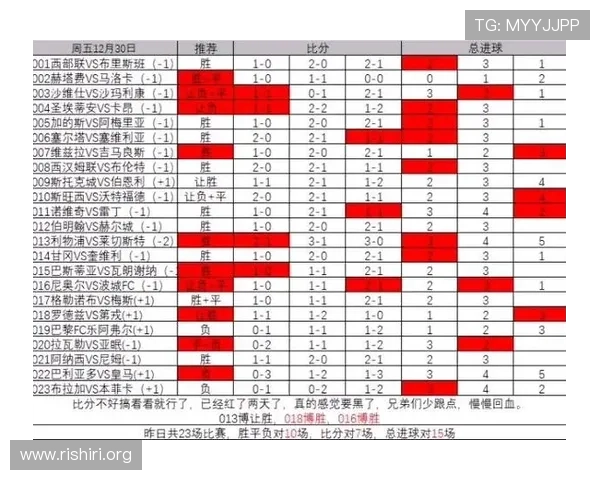 500足球比分网为足球迷提供详细的比赛结果和积分榜信息帮助用户了解联赛最新排名
