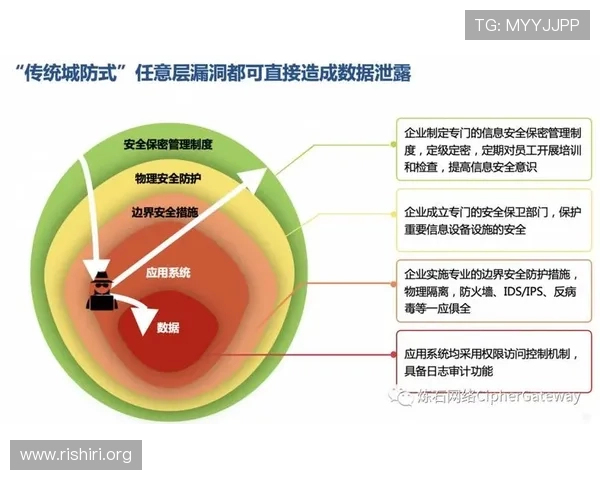 500足球竞猜安全保障措施详解确保你的资金与个人信息安全的全面策略