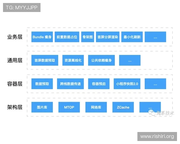 球友圈平台优化建议提升平台稳定性和安全性保障玩家隐私安全