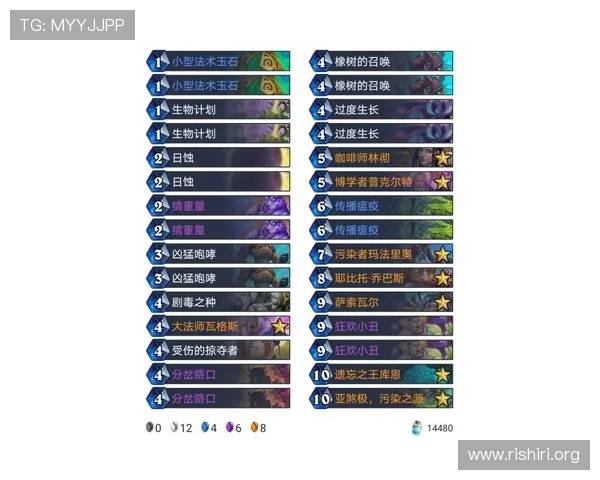 世界杯射手榜排名第一16球的最新战况分析与详细数据解读