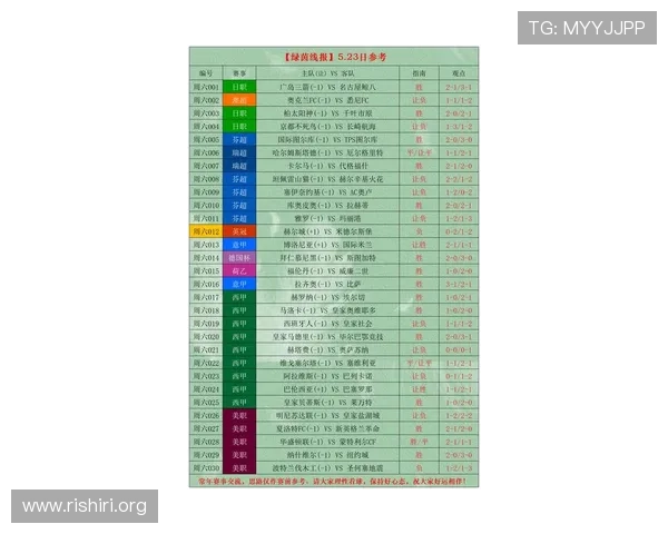 今日体彩足球比赛赛程安排及精彩赛事回顾助你把握投注良机 今日体彩足球比赛赛程安排及精彩赛事回顾助你把握投注良机